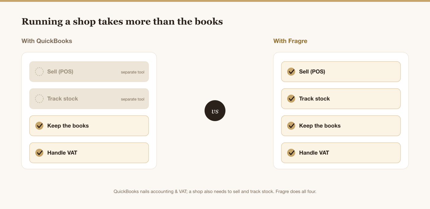 Comparison: with QuickBooks you get the books and VAT but sell and track stock in separate tools; with Kyndle One, selling, stock, books and VAT are all handled in one platform