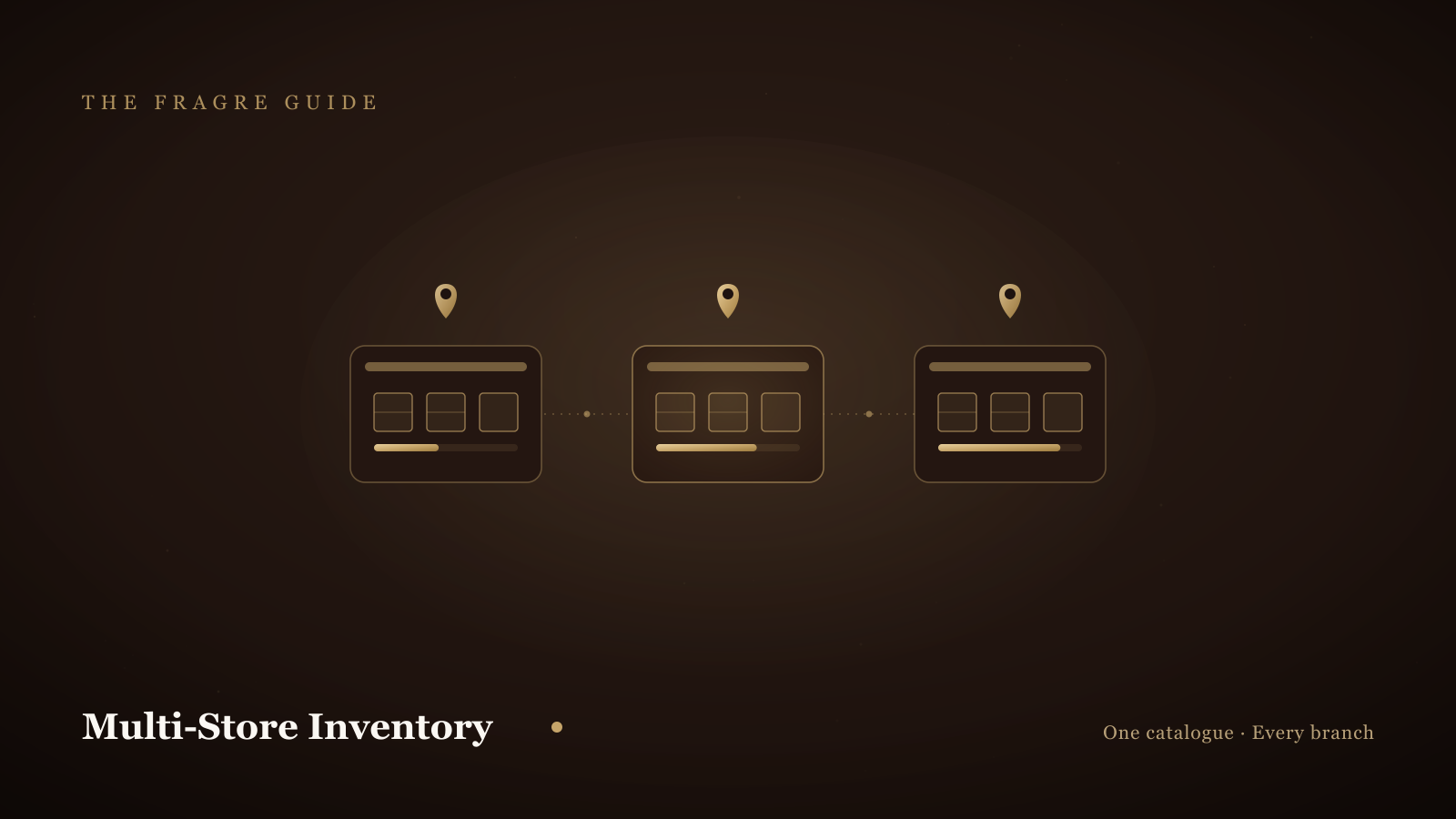 How to Track Inventory Across Multiple Stores: A Practical Guide